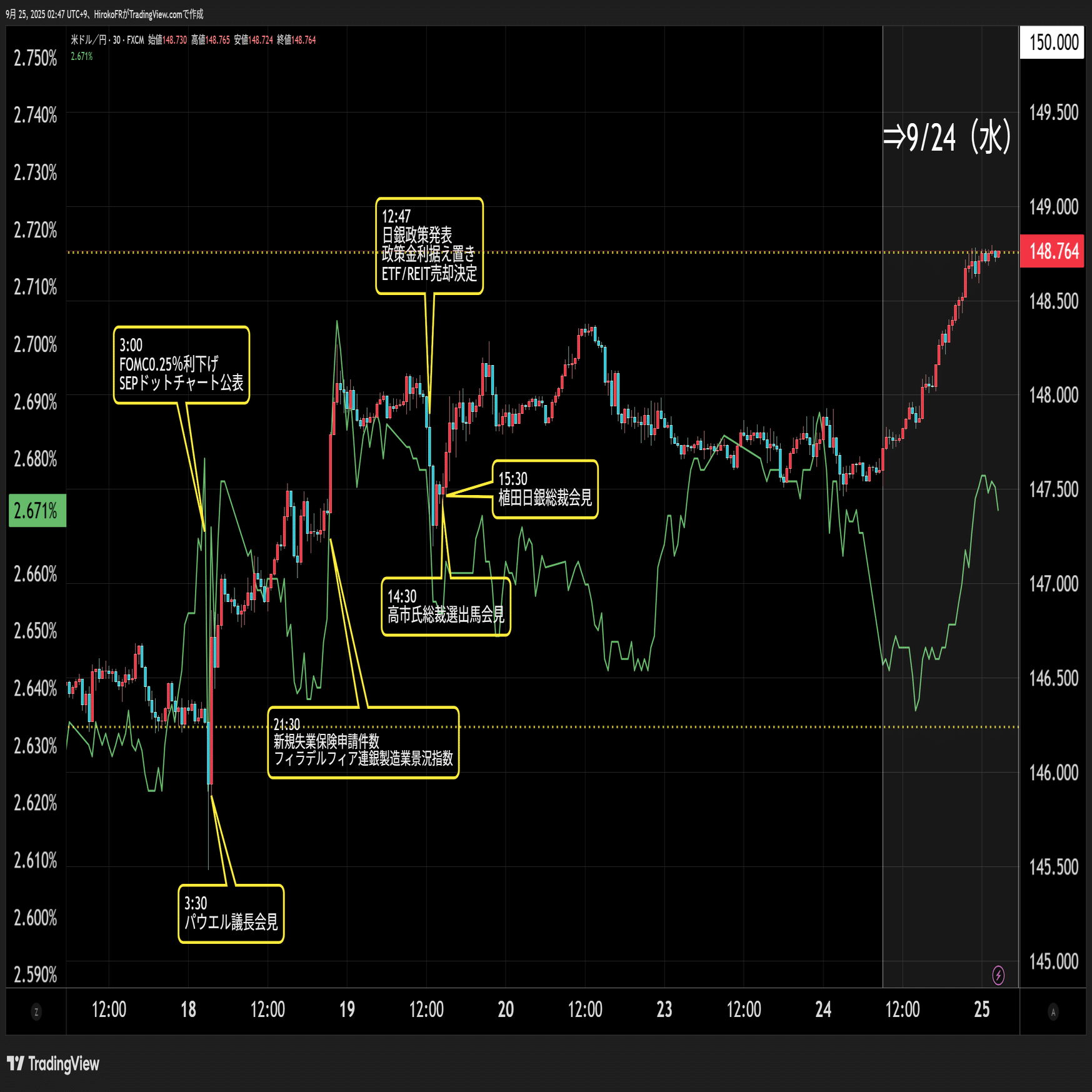 ドル円上昇、上半期末に向けた実需のドル買いか｜大橋ひろこ