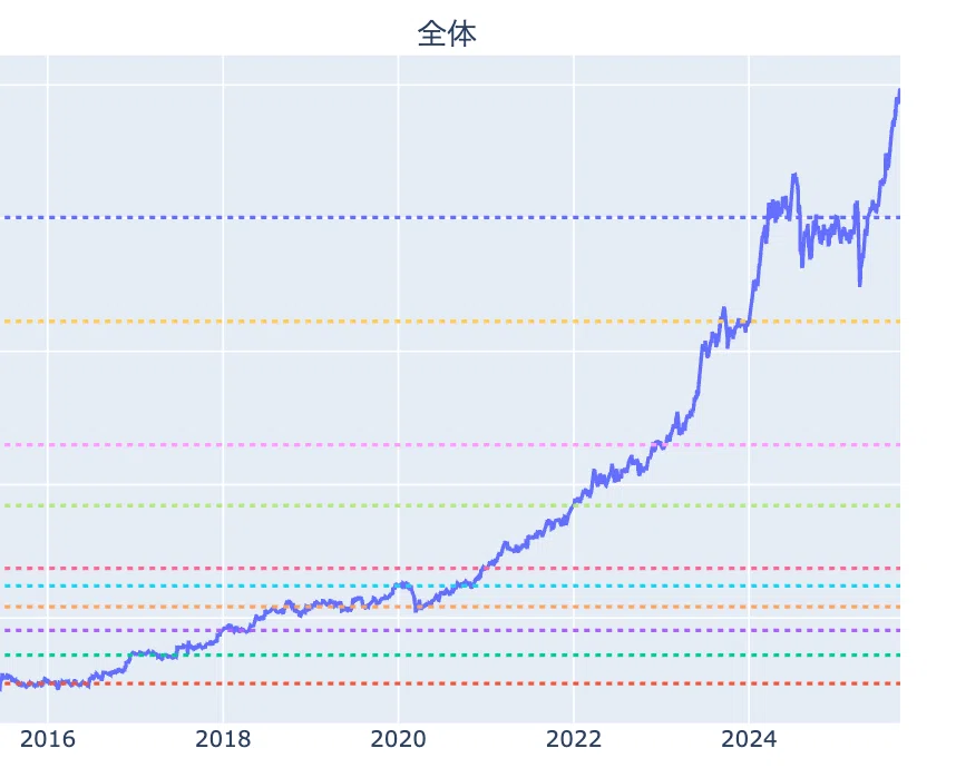 [Python] Money Forward Extension (3)｜valueinvestor 