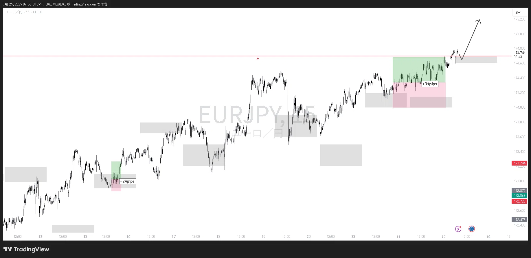 Ride the Yen Depreciation Trend! Today's Entry Points September 25 ...