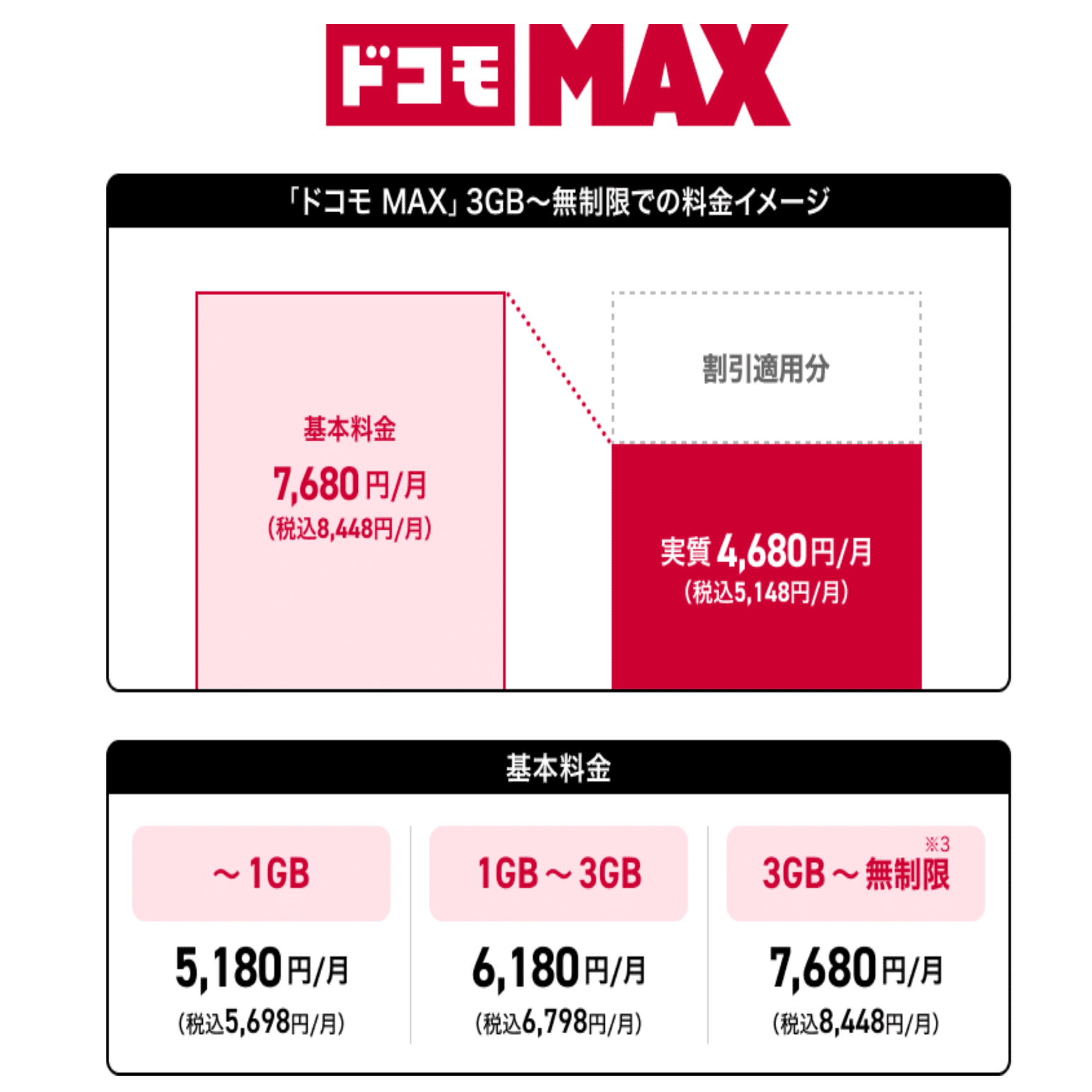 ドコモはやばいから離れろ。僕が嫌いな理由と高齢者搾取【体験談