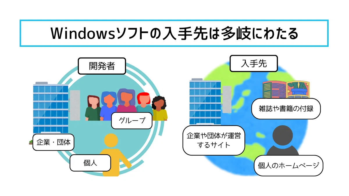 Windowsソフトのインストールは独特だぞ(ストアアプリは除く)|deadmogura