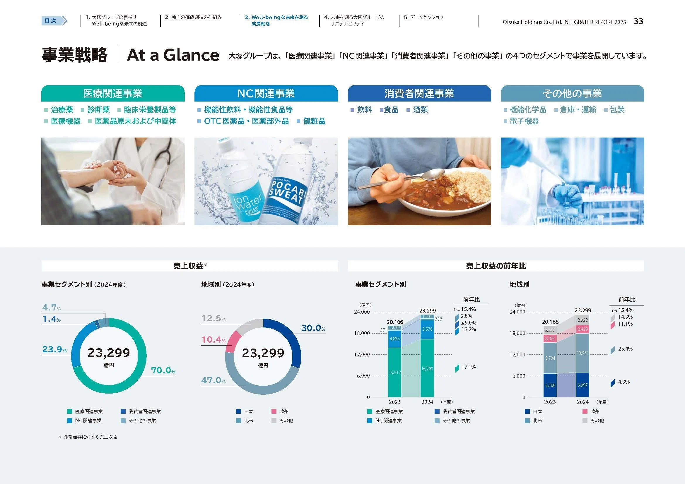 大塚HD【4578】業績好調も主力製品が特許切れの時期を迎える製薬会社の