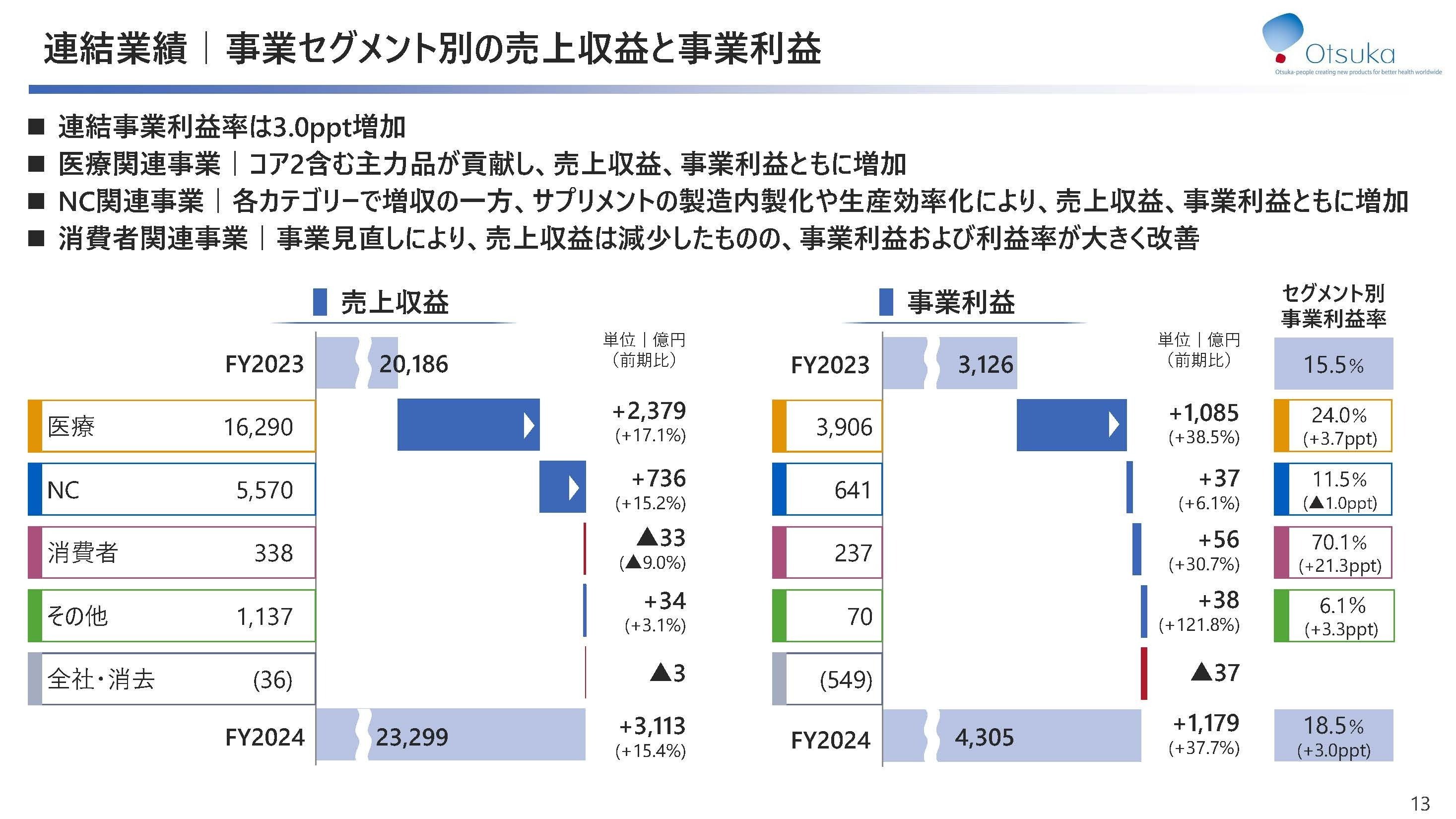 大塚愛(1冊200円計算)74冊分132ページ切り抜きしファイリング済み 大塚愛(1計算)74冊分132ページ切り抜きしファイリング済み