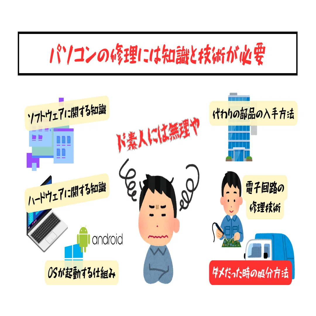 どうしてもお金がなくて、中古やジャンクPCを買う場合は｜deadmogura
