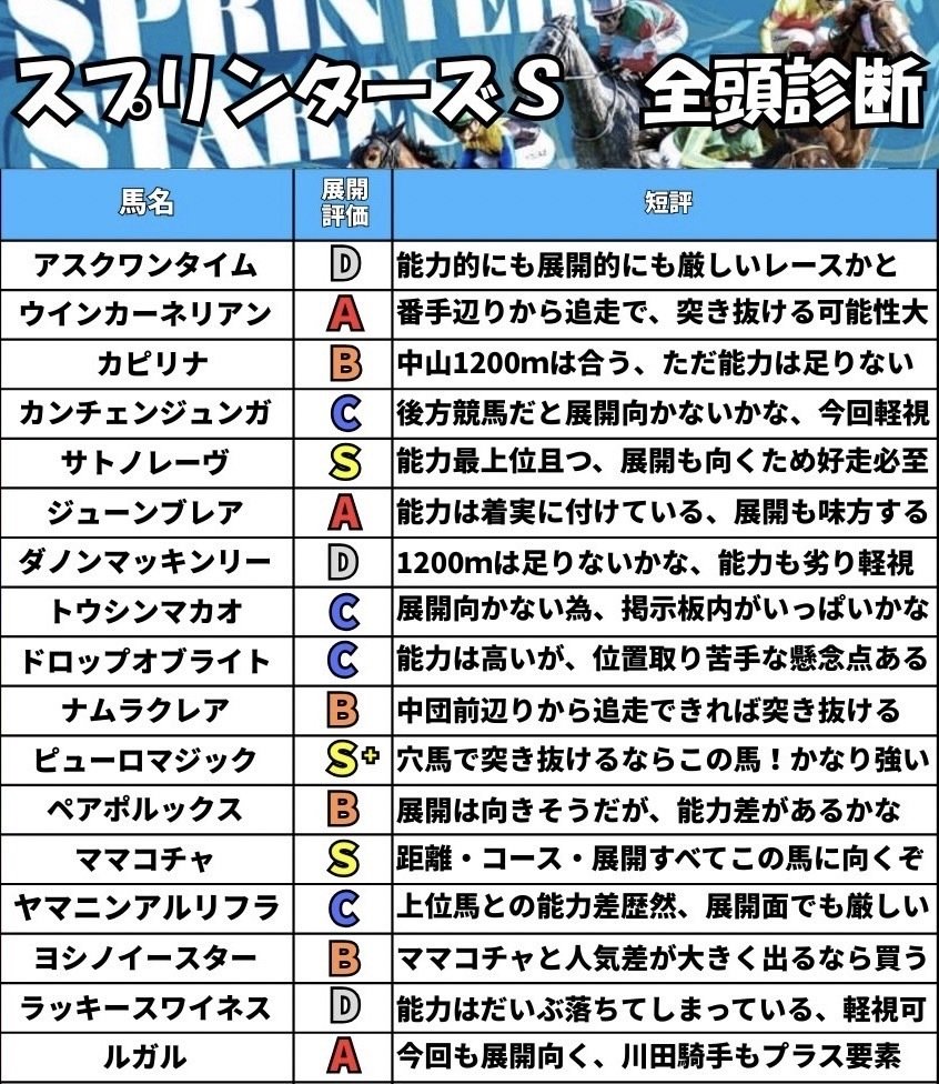 スプリンターズS必勝🔥魔法の賽｜【馬券録】ハンチョウ