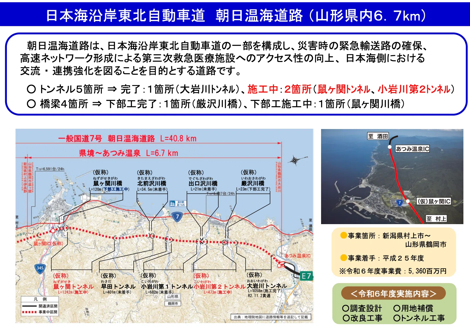 日本海沿岸東北自動車道関係発掘調査報告書Ⅴ 青田遺跡 日本海沿岸東北自動車道（朝日温海道路）工事の現状 〜鼠ヶ関トンネル