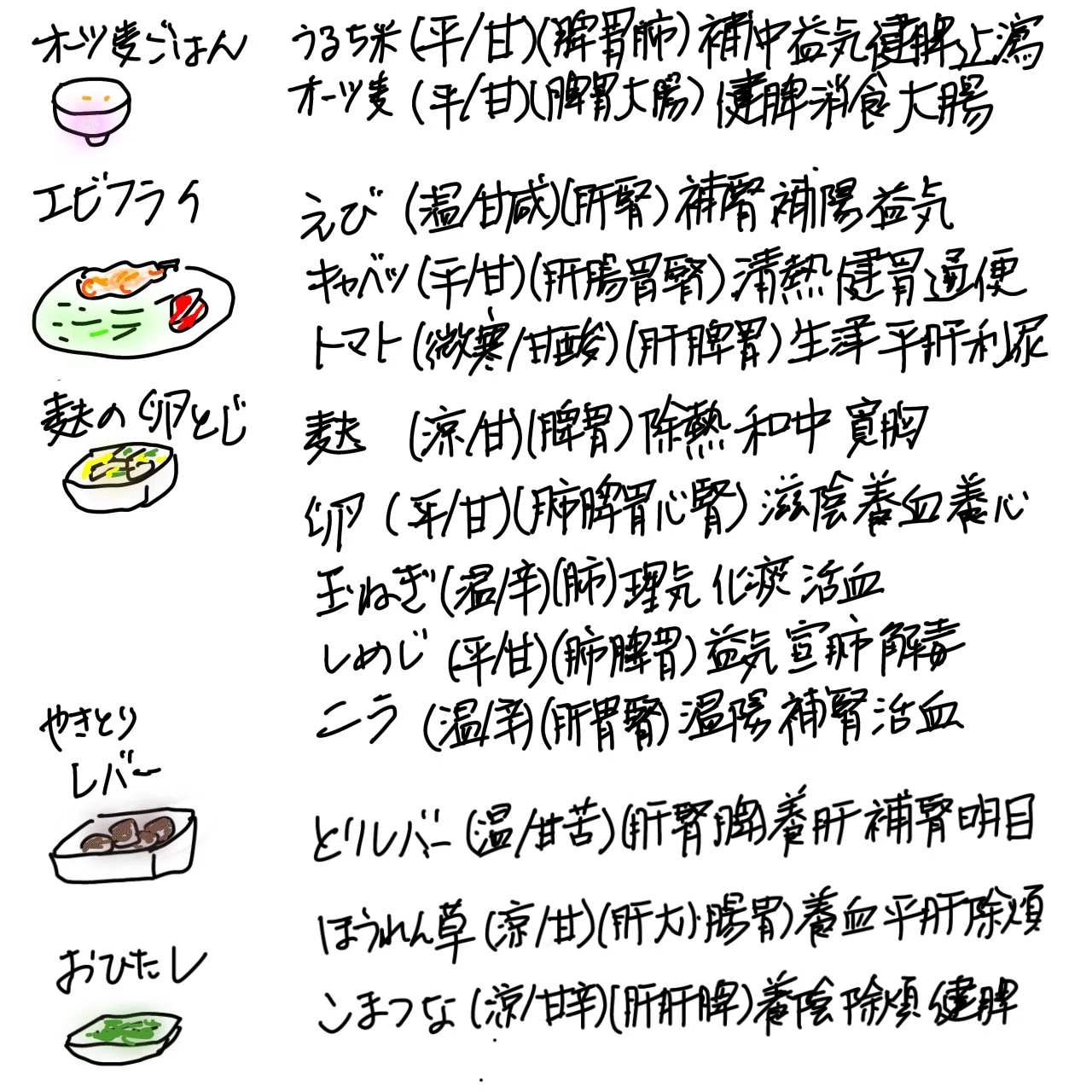 薬膳事典（食物性味表）には付箋が便利｜川上えりこ｜50代からの発信