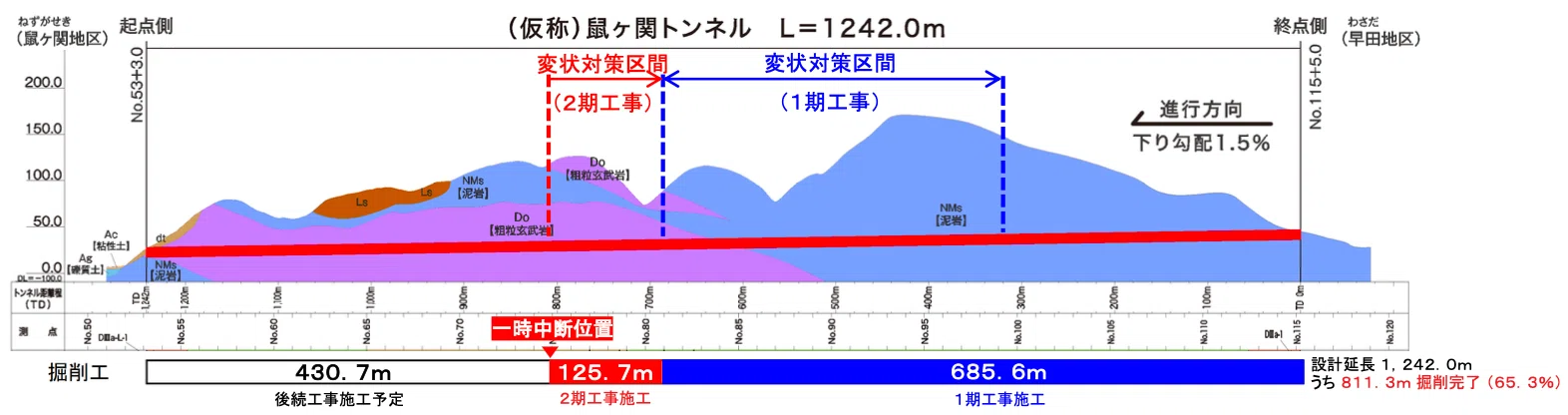 日本海沿岸東北自動車道（朝日温海道路）工事の現状 〜鼠ヶ関トンネル