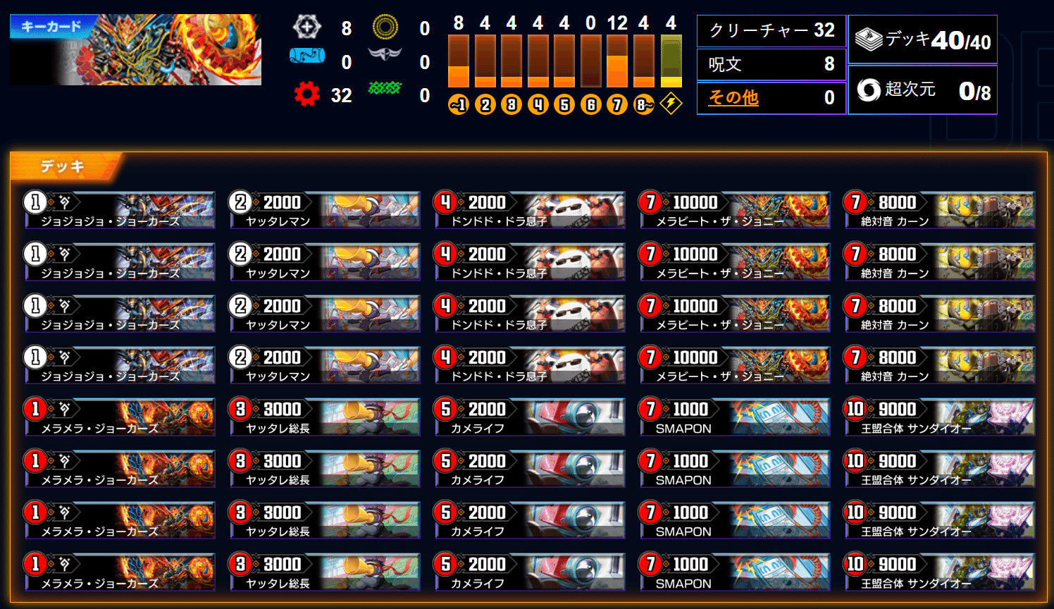 デュエプレ】正義の煌龍5デッキ50戦ガチ検証!!【第32弾】｜まっくす