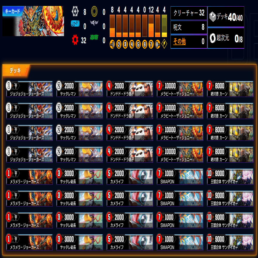 デュエプレ】正義の煌龍5デッキ50戦ガチ検証!!【第32弾】｜まっくす