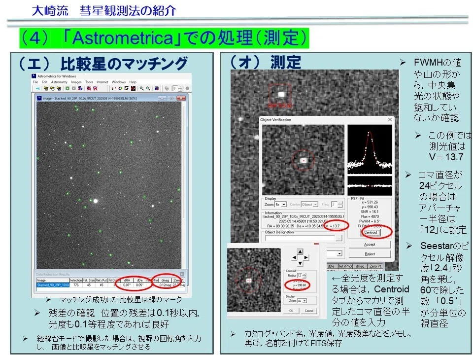 ⭐tsuiteruさま確認用　４点おまとめ⭐ 大崎流 彗星観測法の紹介｜Toru Yusa