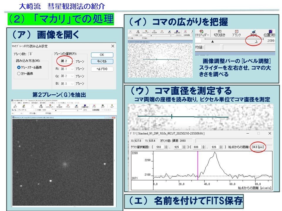 大崎流 彗星観測法の紹介｜Toru Yusa