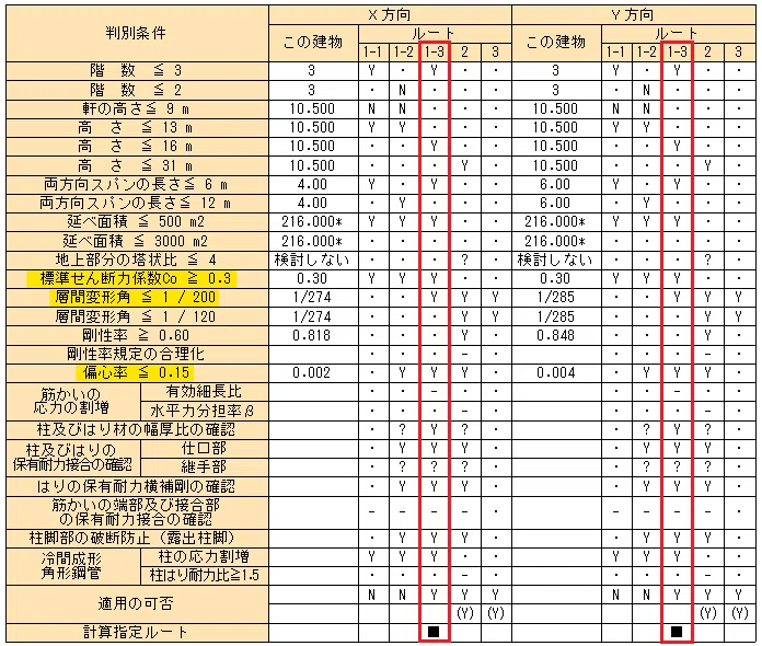 2025年版黄色本】ルート1-3で計算して、試しにルート3と比較してみた 2025年版黄色本】ルート1-3で計算して、試しにルート3と比較してみた