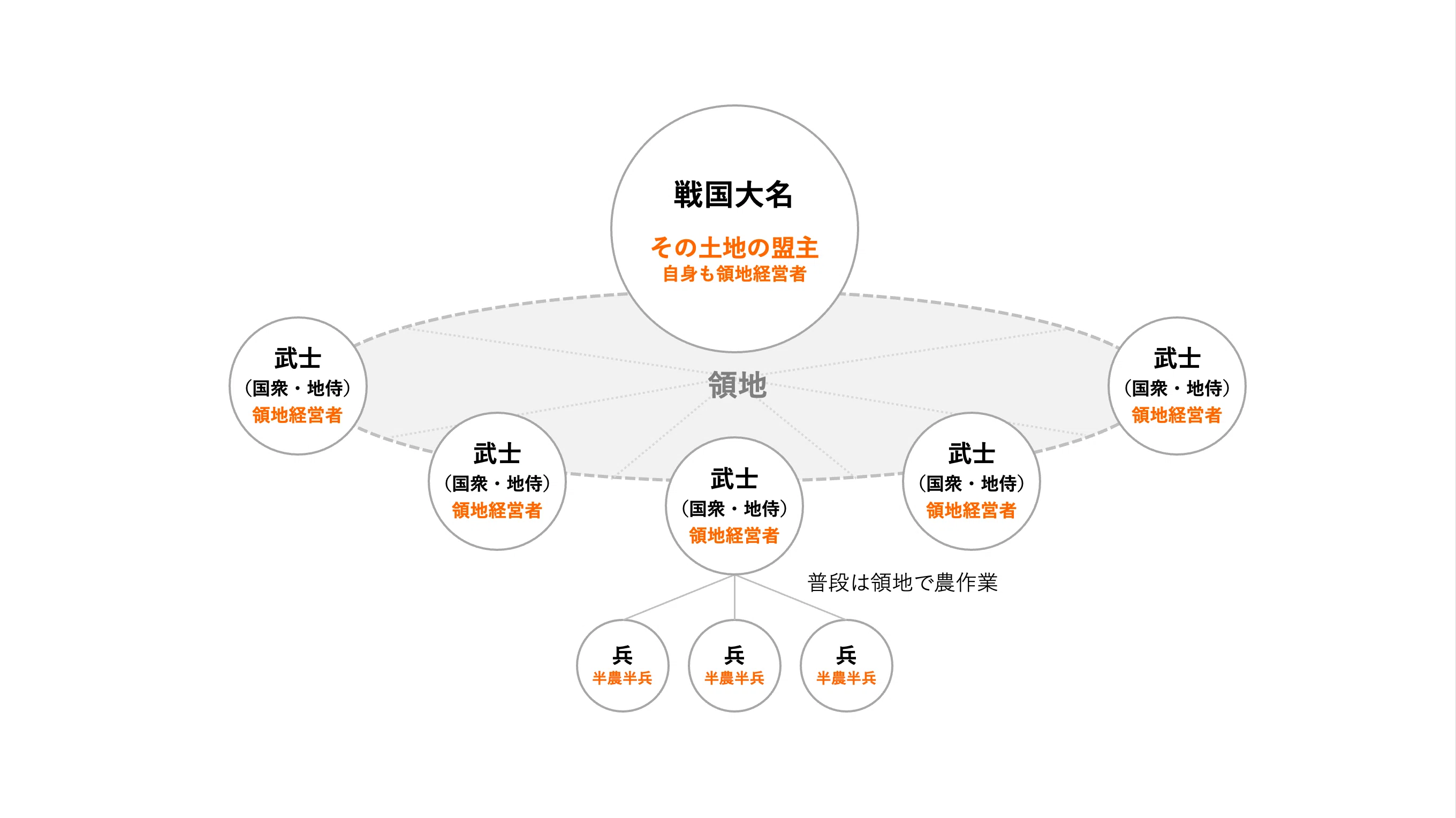 信長の組織論―①技術革新が引き起こす構造変化｜マツダシュウサク