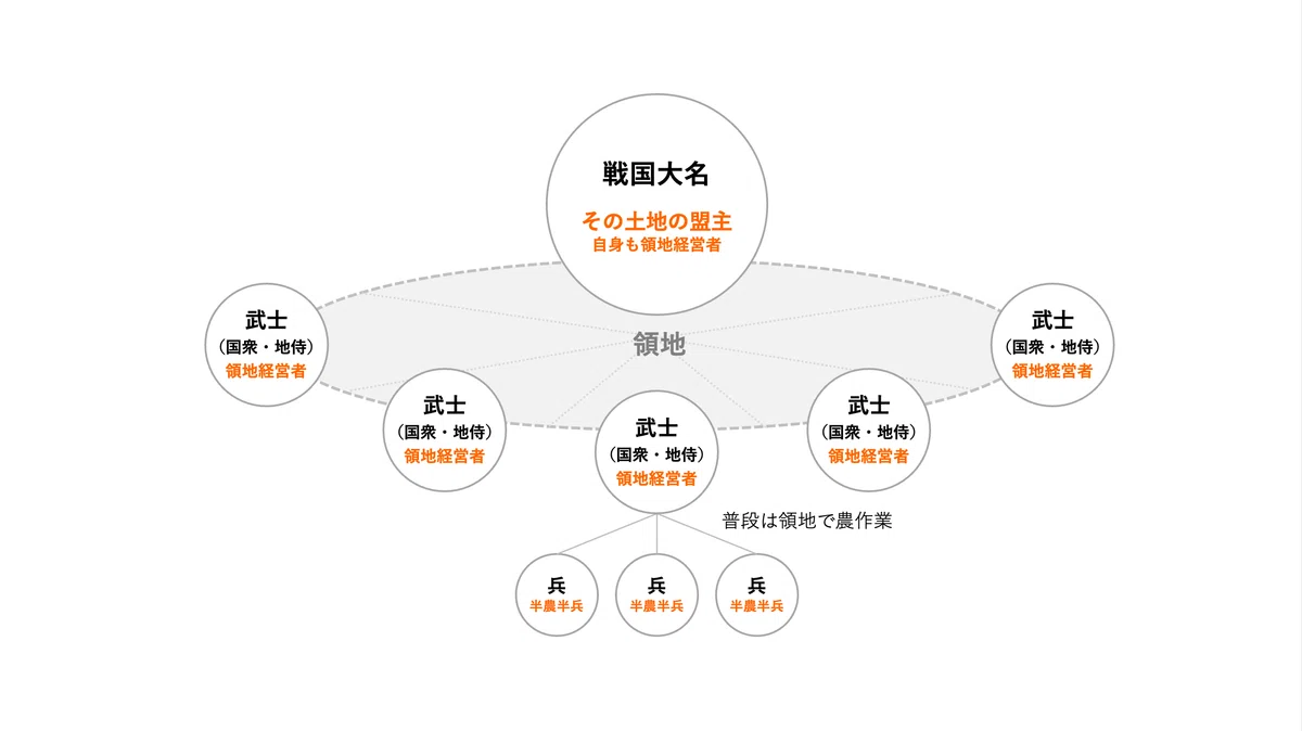 信長の組織論―①技術革新が引き起こす構造変化｜マツダシュウサク