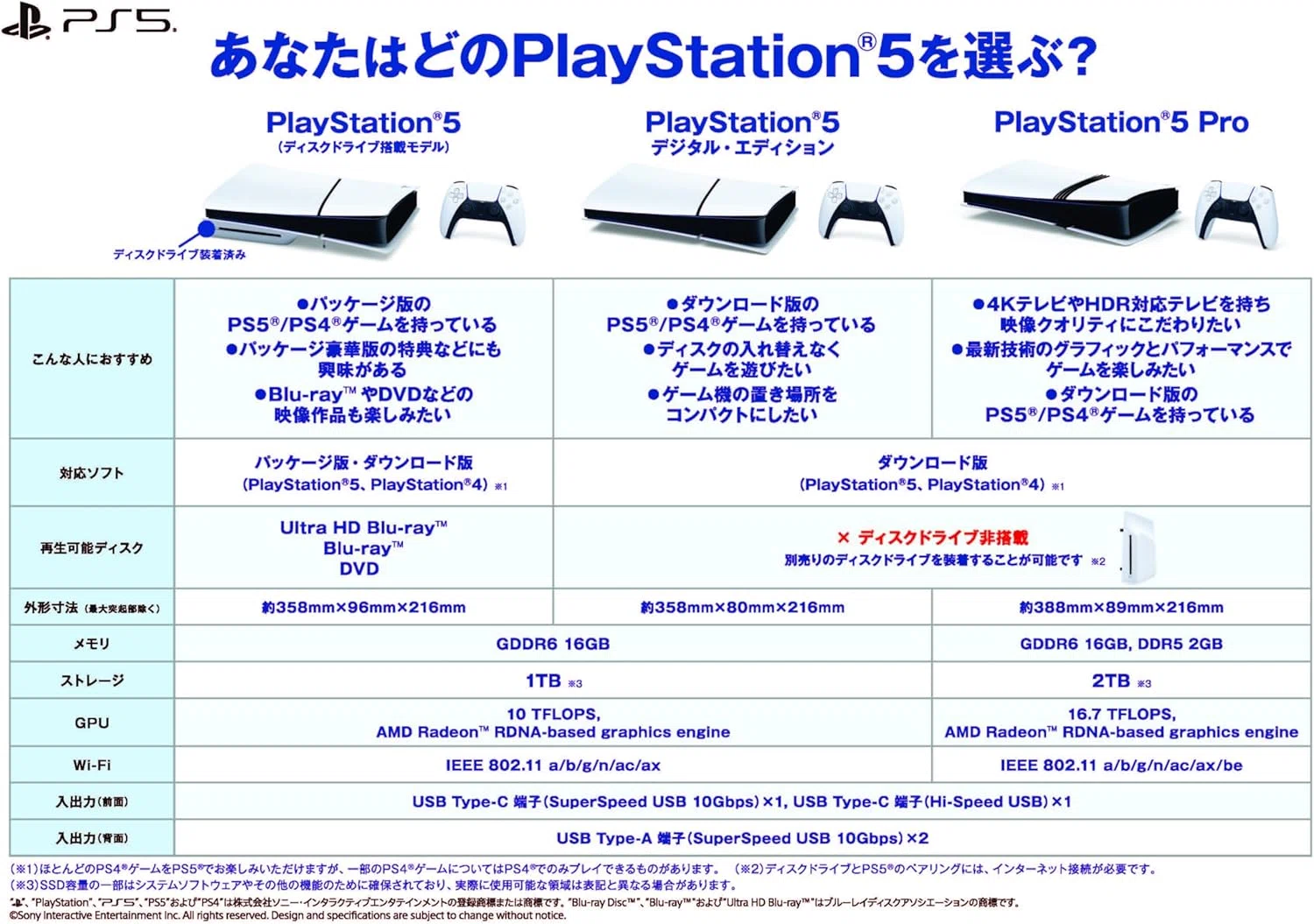 PlayStation 5が9%オフ！本当に買う価値あるのか徹底レビューしてみた 