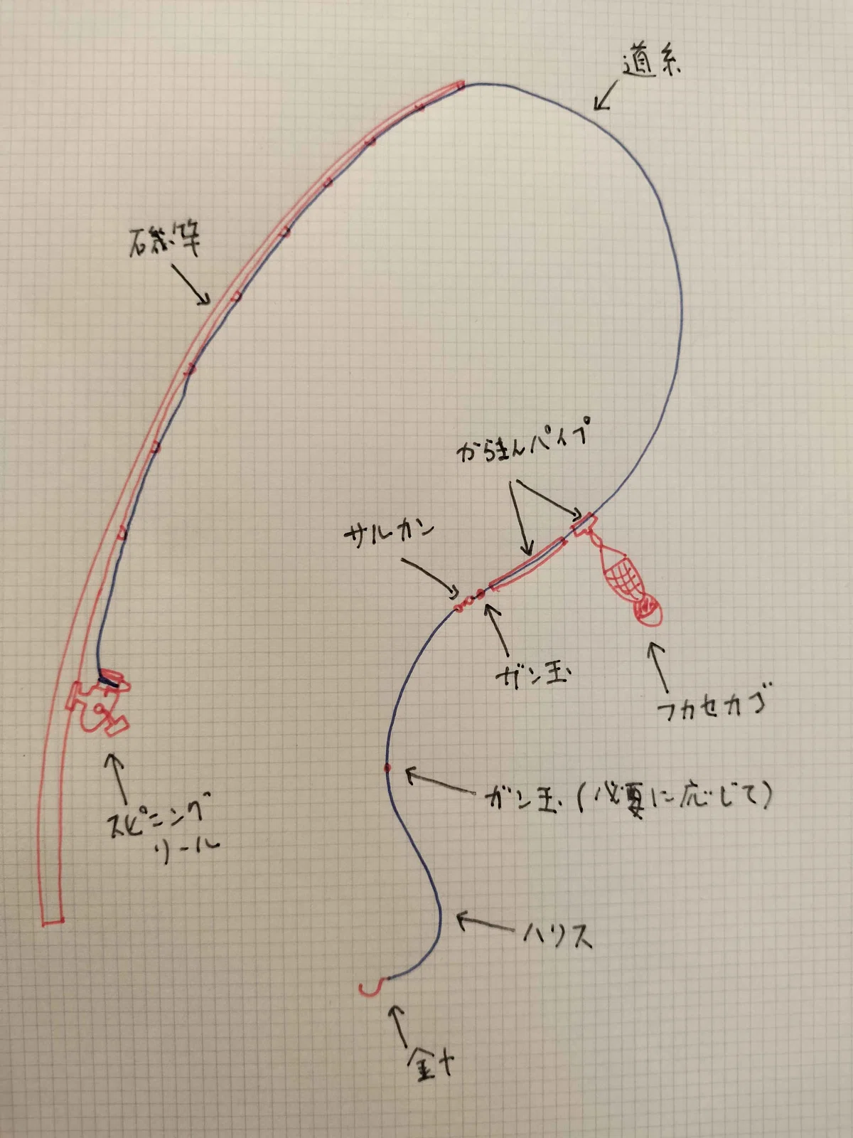 スルカゴ仕掛け図