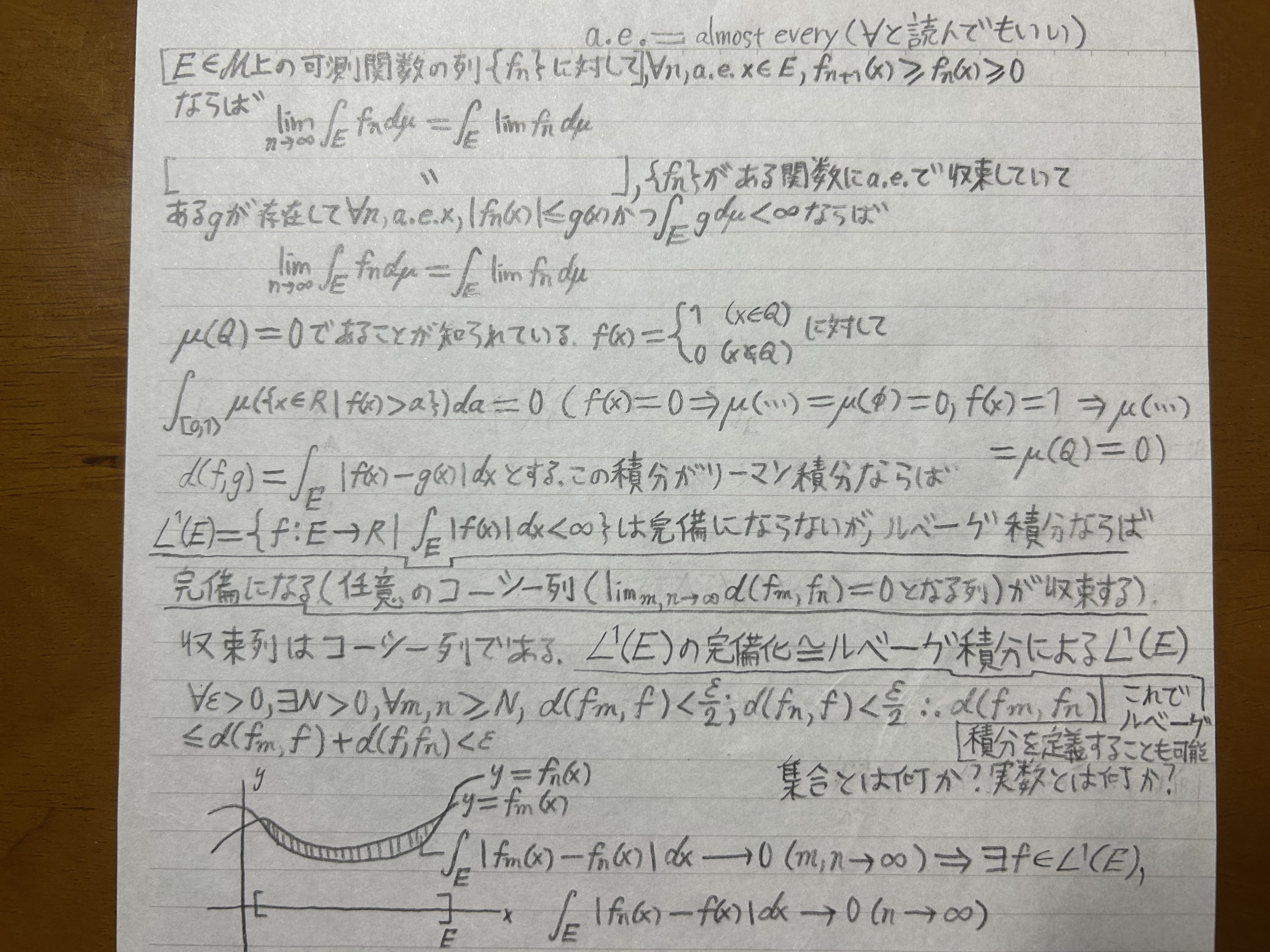 関数解析超入門: 作用素論の動機と理論の流れと微分方程式(9月25