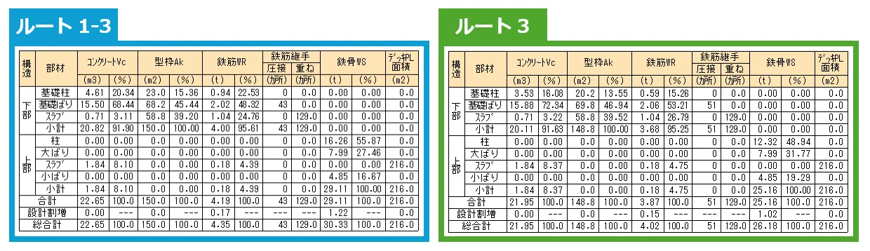 2025年版黄色本】ルート1-3で計算して、試しにルート3と比較してみた