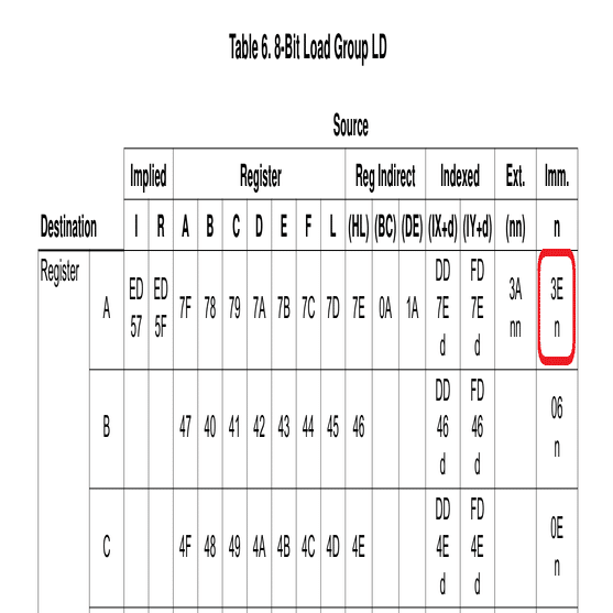 Z80 CPUを知りたい その3｜hon