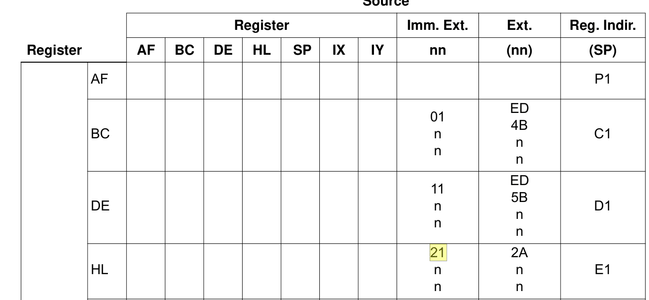 Z80 CPUを知りたい その3｜hon