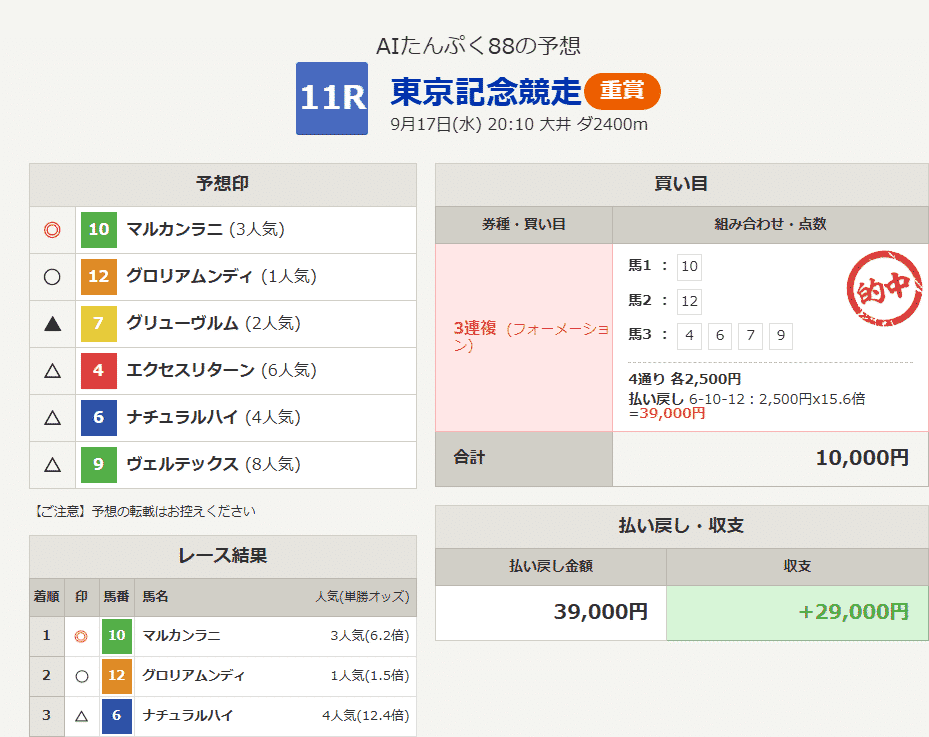 競馬予想　極4 大井競馬 競馬予想（2025/9/15月曜）🐎｜龍馬一閃