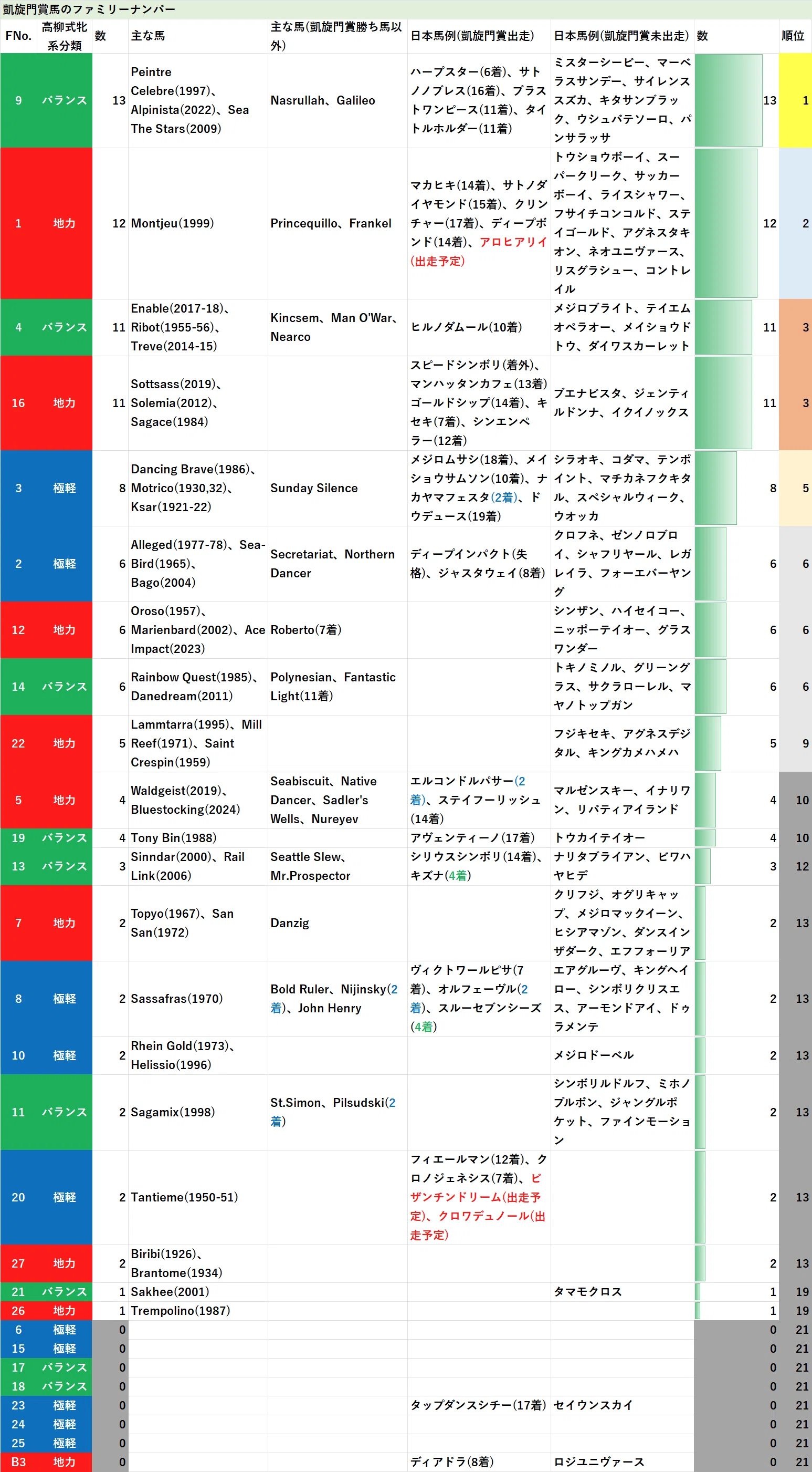 2025年凱旋門賞出走予定の日本馬の血統｜ぱねす