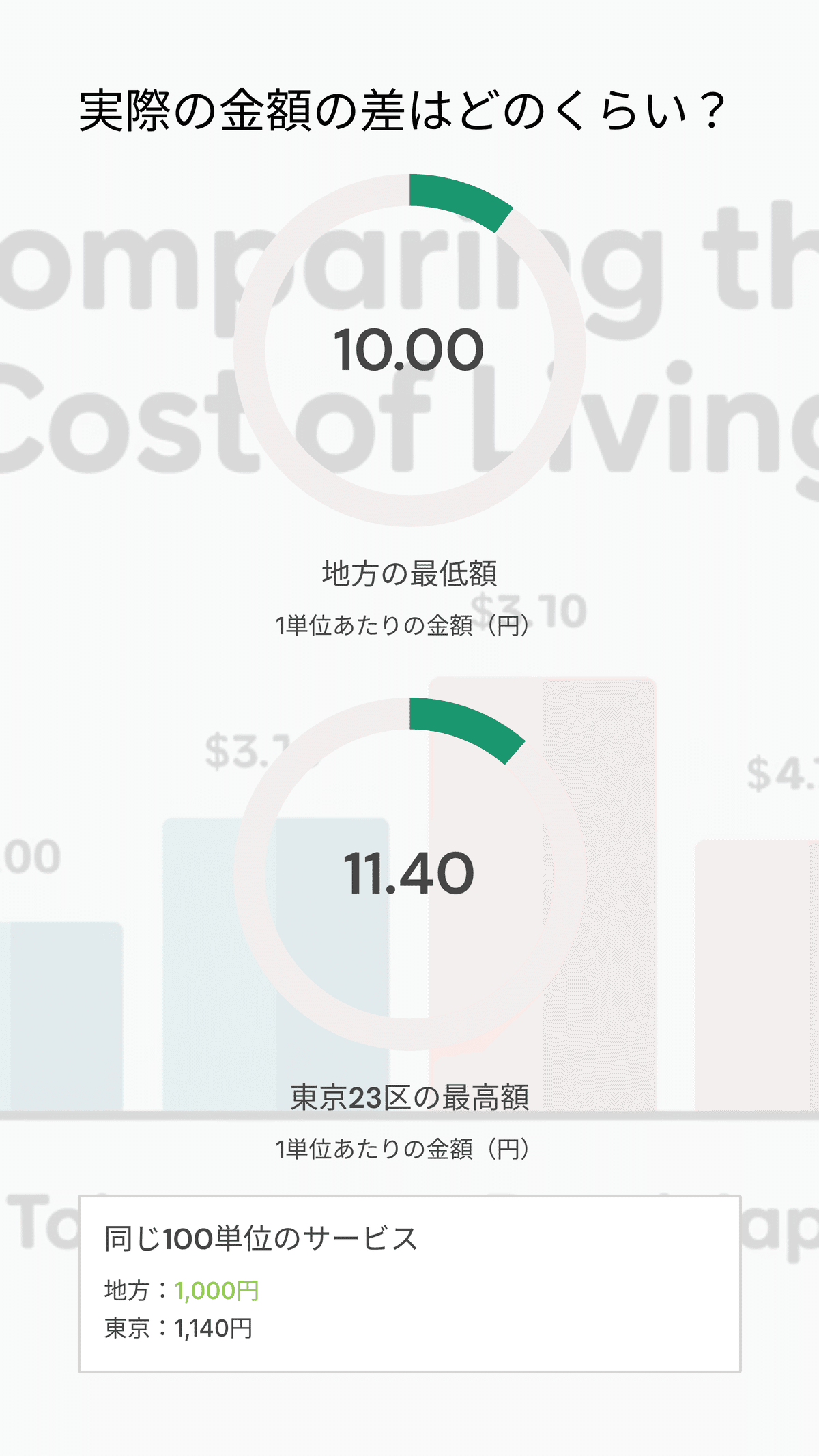 介護サービスの料金はなぜ地域で違うの？―介護報酬の単位と地域区分をわかりやすく解説｜松尾靖隆
