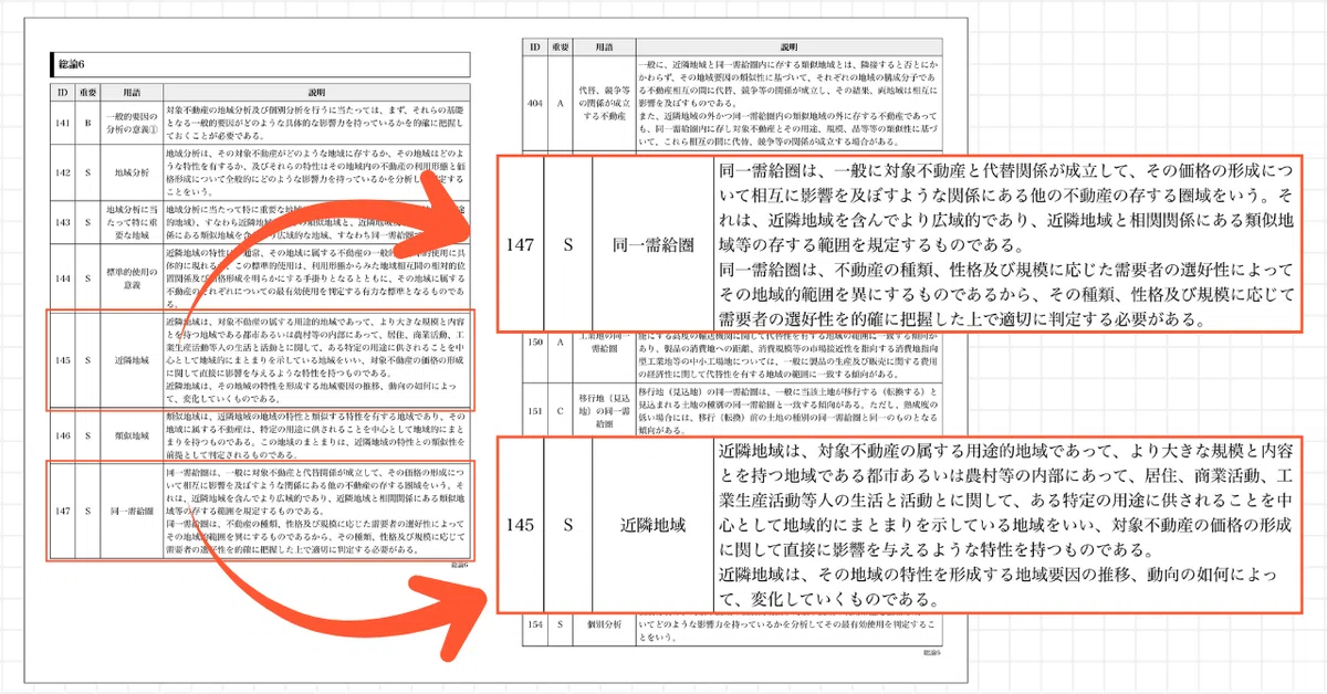 基準論点400+』（不動産鑑定士試験のための基準暗記テキスト）｜独学で