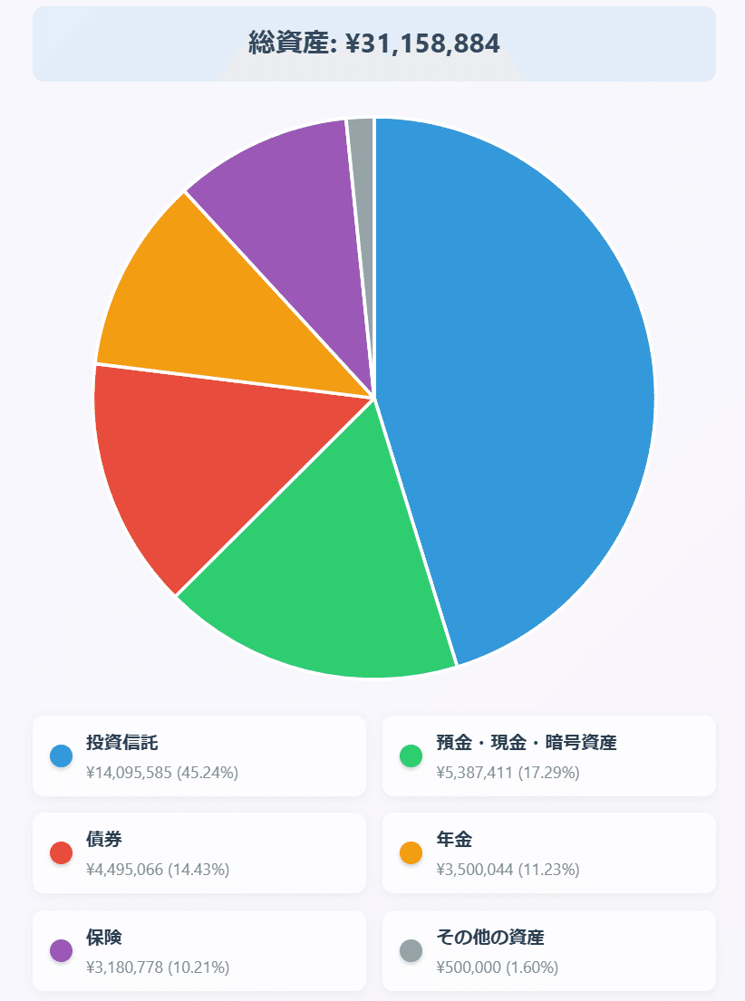 7年間で3,000万円貯めました｜Shinoda