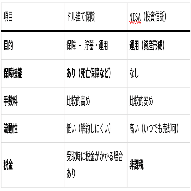 円安でドル建て保険がヤバい？解約はまだ早い！40代が見直した3つの選択肢と賢い付き合い方｜ma ko