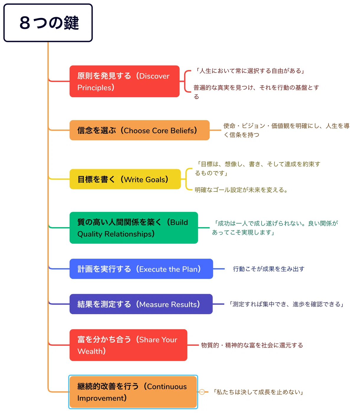 成功法則】ロイス・クルーガーが語る「8つの鍵」 〜 人生とビジネスを