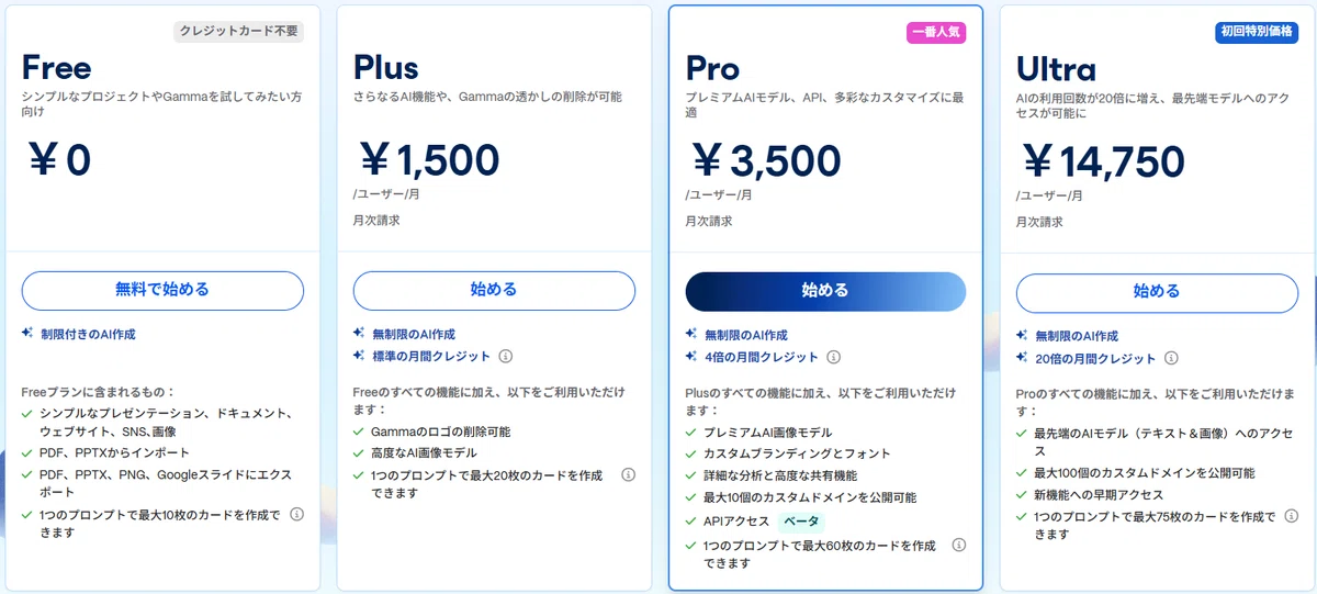 Gammaの料金プラン