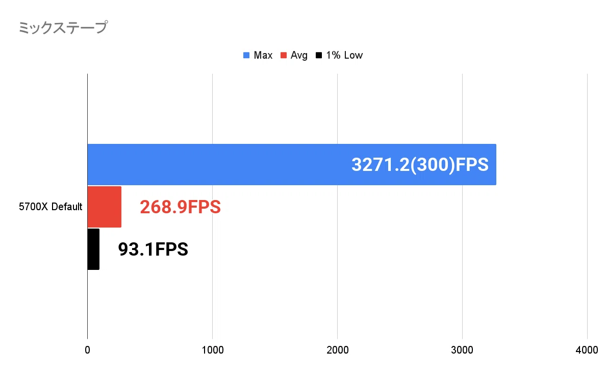 Ryzen7 5700Xは2025年の今でも使えるのか｜チルダ研究所