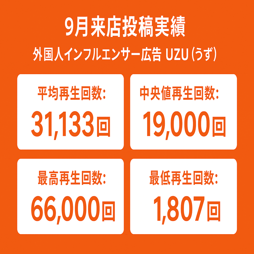 外国人インフルエンサー広告「UZU（うず）」の正直レポート（2025年9月