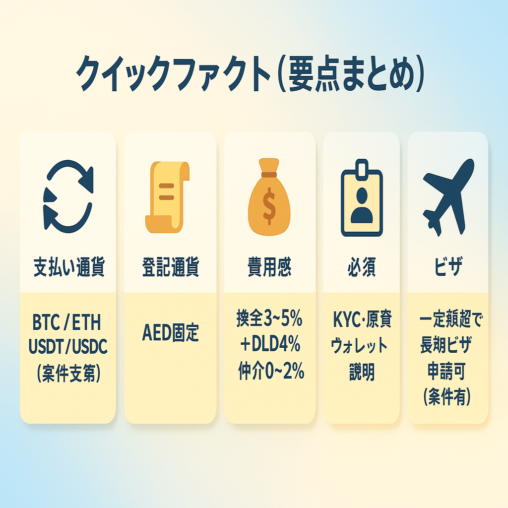 第九回】暗号資産でドバイの家は買える？“5つの誤解”と“本当のところ”｜ドバイ×起業×不動産のトリプルマスター - Kyre