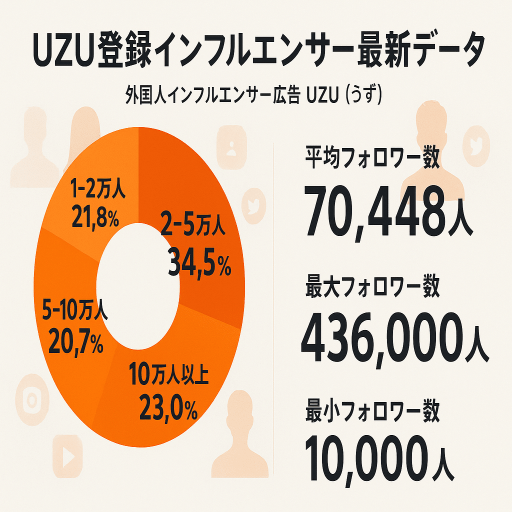 外国人インフルエンサー広告「UZU（うず）」の正直レポート（2025年9月