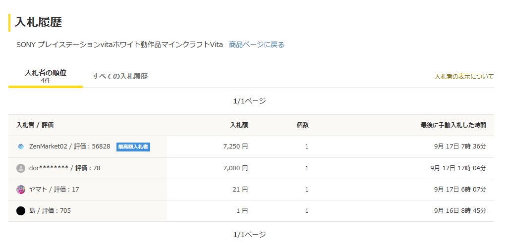 m*様 ラ*ダ様 落札したのにも関わらず購入しないのであれば入札しないでください ヤフオクよもやま話【悪質出品者編】｜マッツ・サトルセン