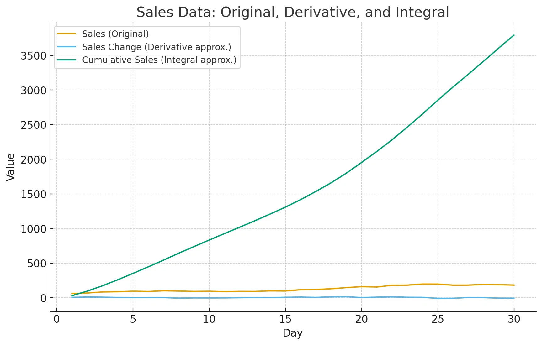 What are Calculus and Vectors Used For? Practical Examples in Data ...