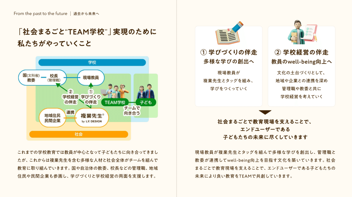 新経営体制の発表とこれまでの振り返り｜金谷 智｜LX DESIGN CEO