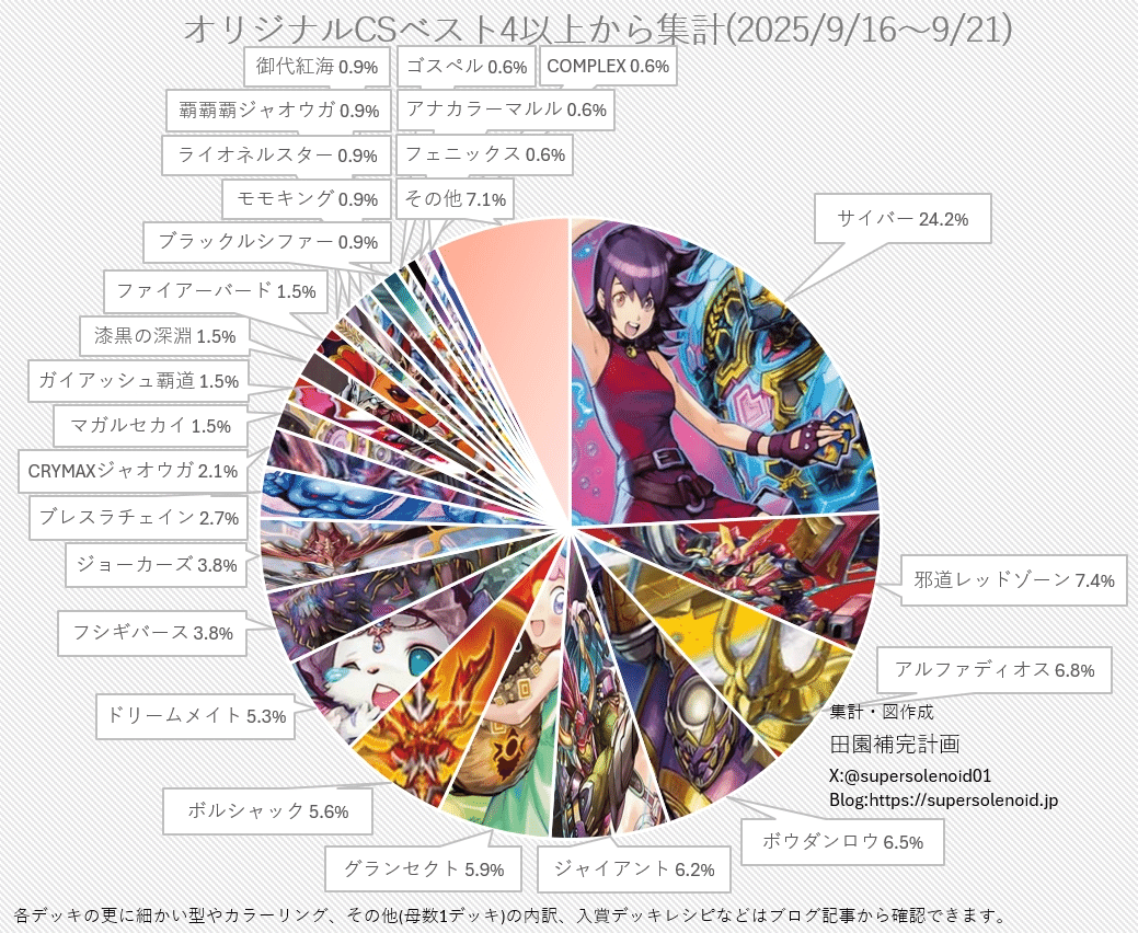 ドロマー邪眼帝解説！【構築、各対面のプレイング、採用候補