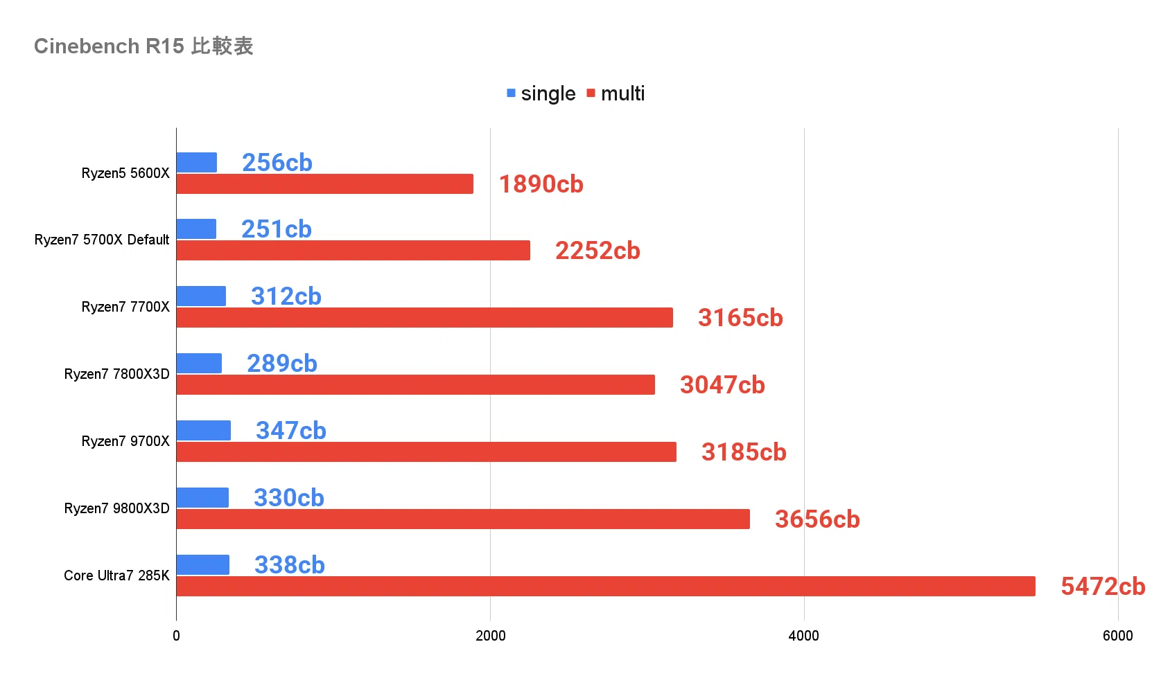 Ryzen7 5700Xは2025年の今でも使えるのか｜チルダ研究所