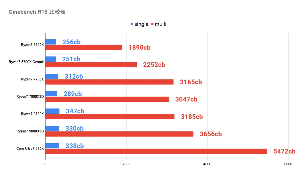 Ryzen7 5700Xは2025年の今でも使えるのか｜チルダ研究所