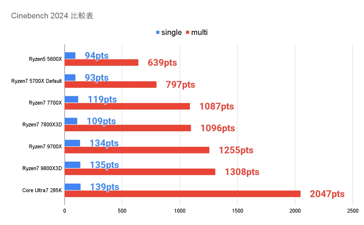 Ryzen7 5700Xは2025年の今でも使えるのか｜チルダ研究所