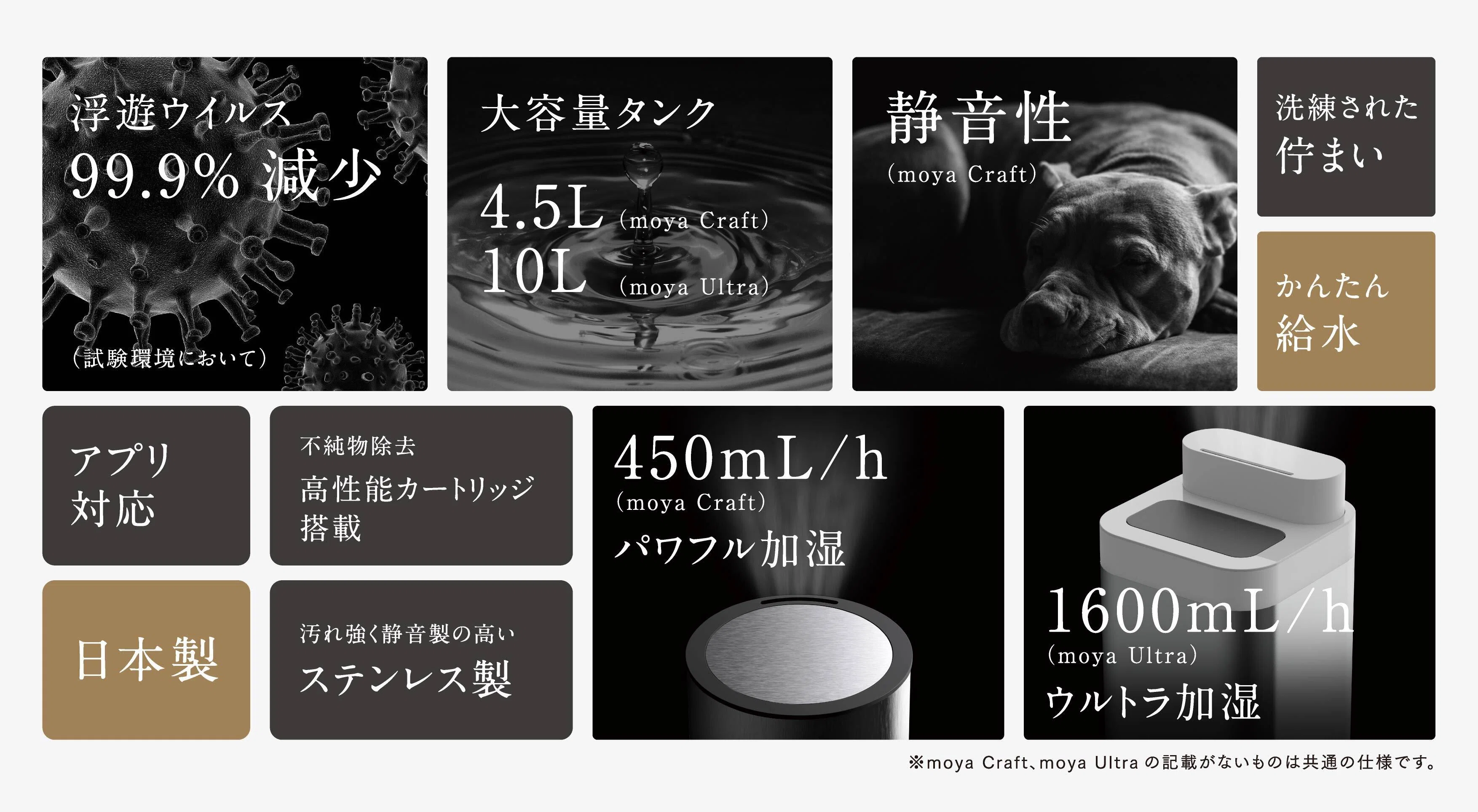 moya Craft / moya Ultra 水だけで浮遊ウイルスを減少させるウイルス