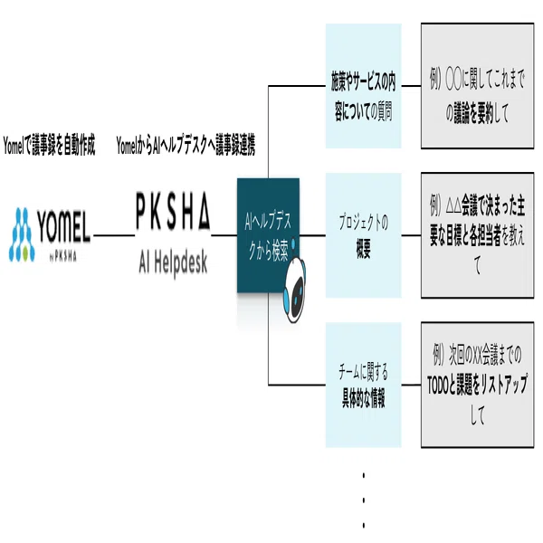 新入社員の即戦力化を実現。人とAIが「新入社員」と「研修コンテンツ