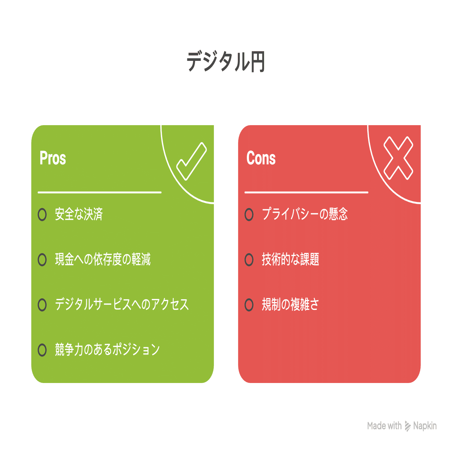 ゆうちょ銀行が2026年にデジタル円を導入：日本の金融の未来への意義｜Bitget  Wallet公式アカウント｜Web3と暗号資産ウォレットの最新情報を発信中