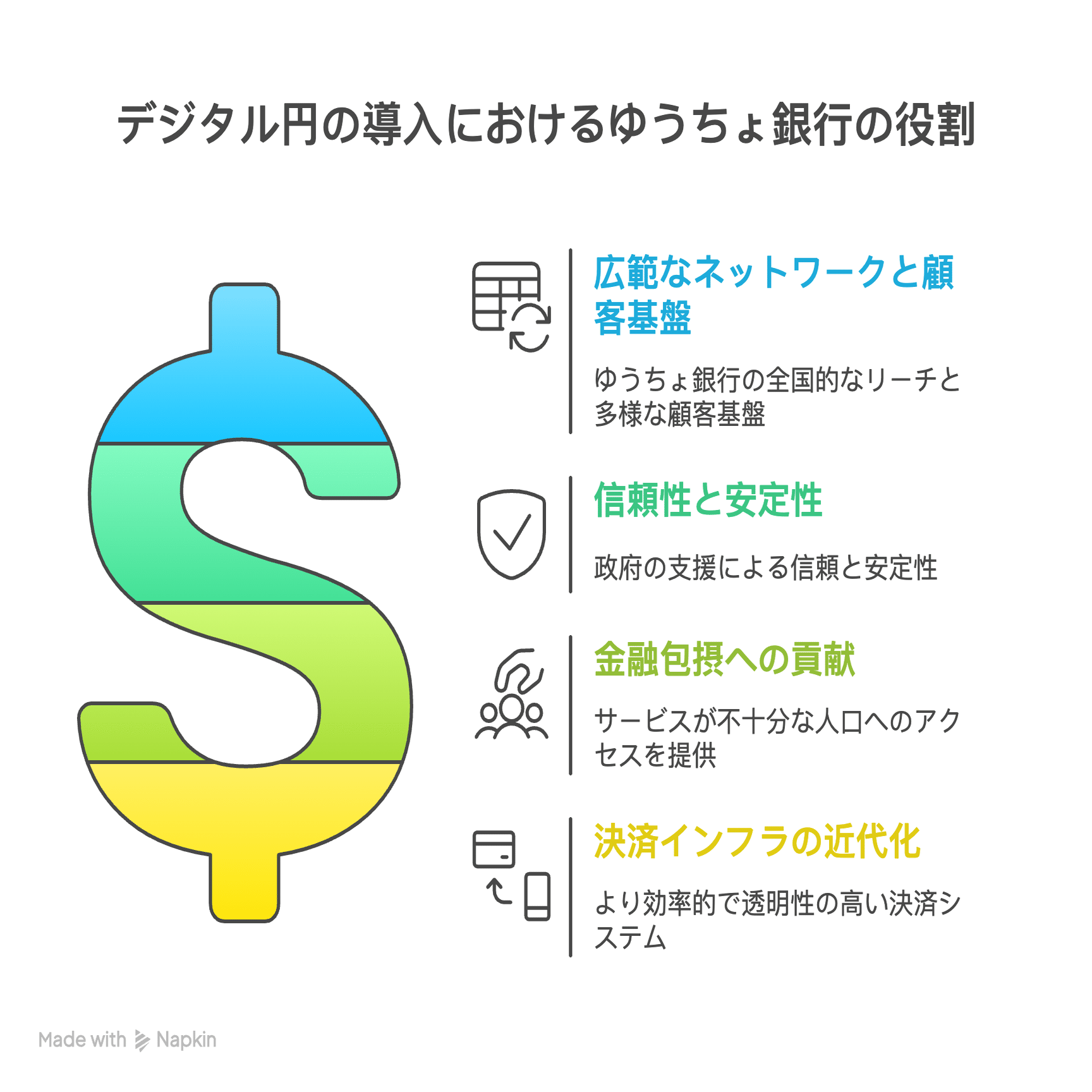 ゆうちょ銀行が2026年にデジタル円を導入：日本の金融の未来への意義｜Bitget Wallet公式アカウント｜Web3と暗号資産ウォレットの 最新情報を発信中