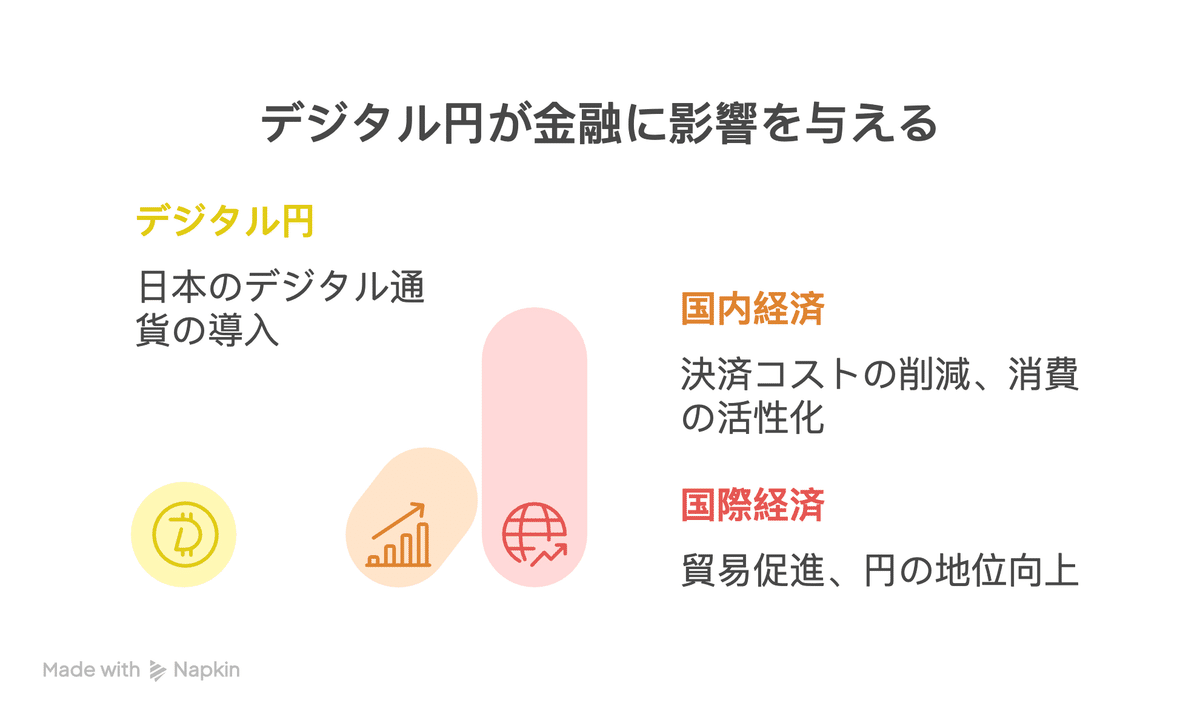 ゆうちょ銀行が2026年にデジタル円を導入：日本の金融の未来への意義｜Bitget  Wallet公式アカウント｜Web3と暗号資産ウォレットの最新情報を発信中