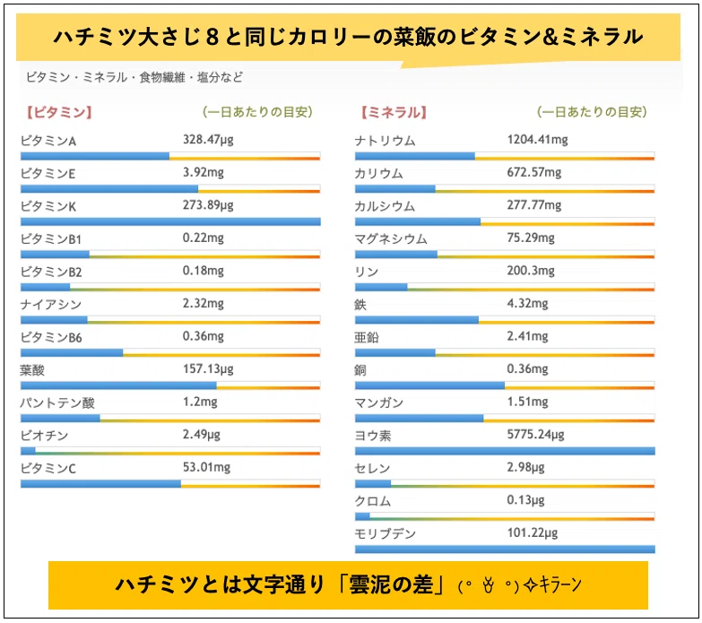 ハチミツに栄養が少ない理由 / 「自然治癒はハチミツから（崎谷博征